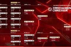 街头篮球第二波技能大礼包免费升级，激情竞技等你来挑战